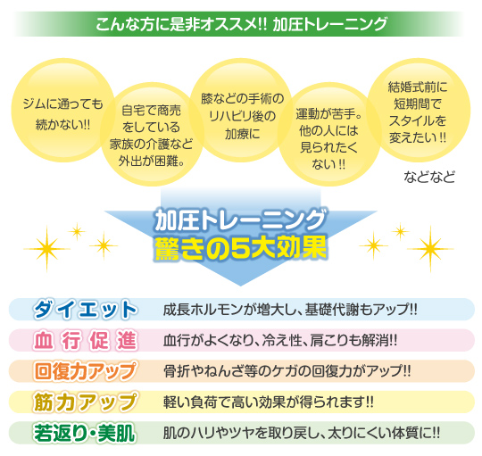加圧トレーニング驚きの5大効果